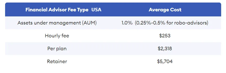 Screenshot fees 1 1
