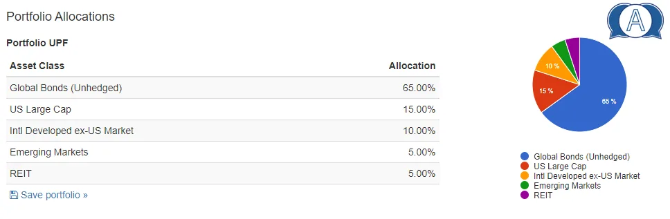 Asset allocation