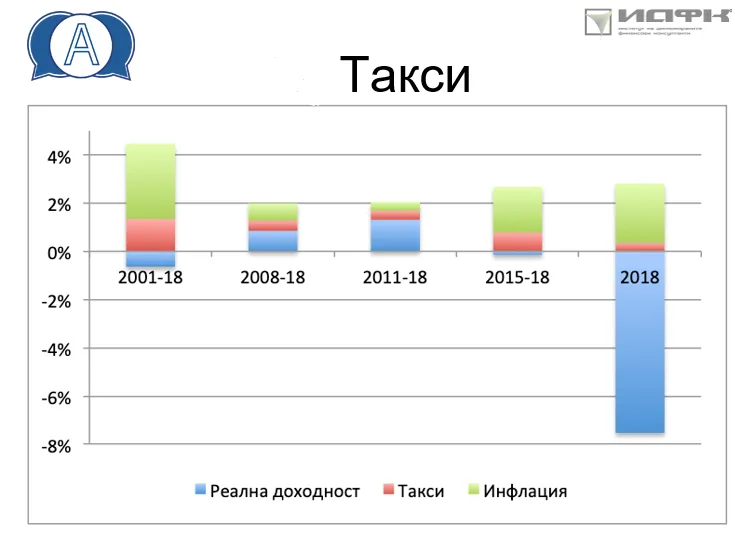 pensionno osiguryavane i pensii