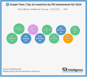 top emerging market