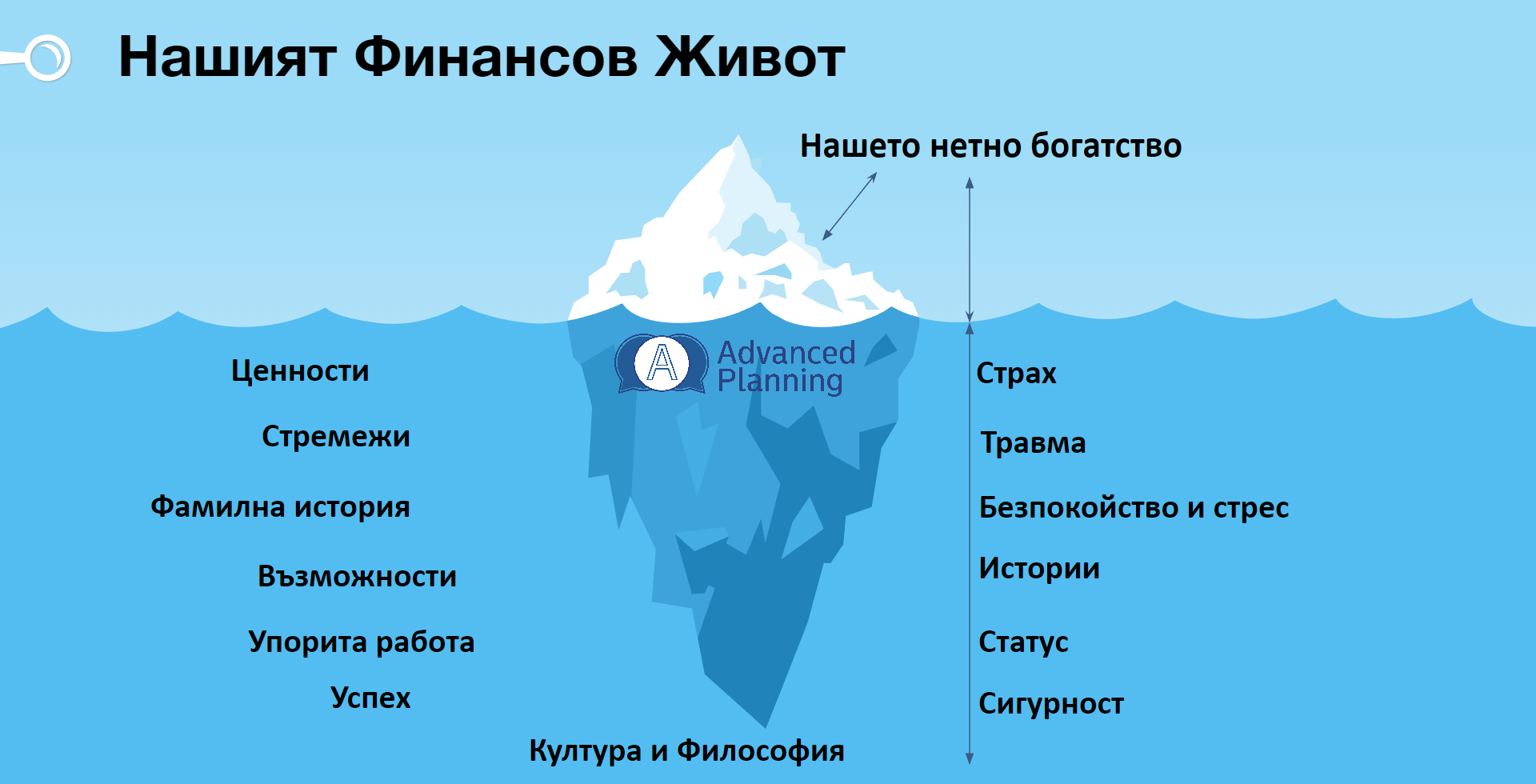Финансова Автентичност или Copy Paste