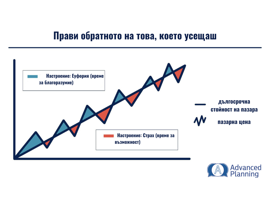 Инвестиции и Страх