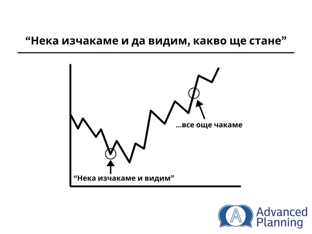 Инвестиционен саботаж