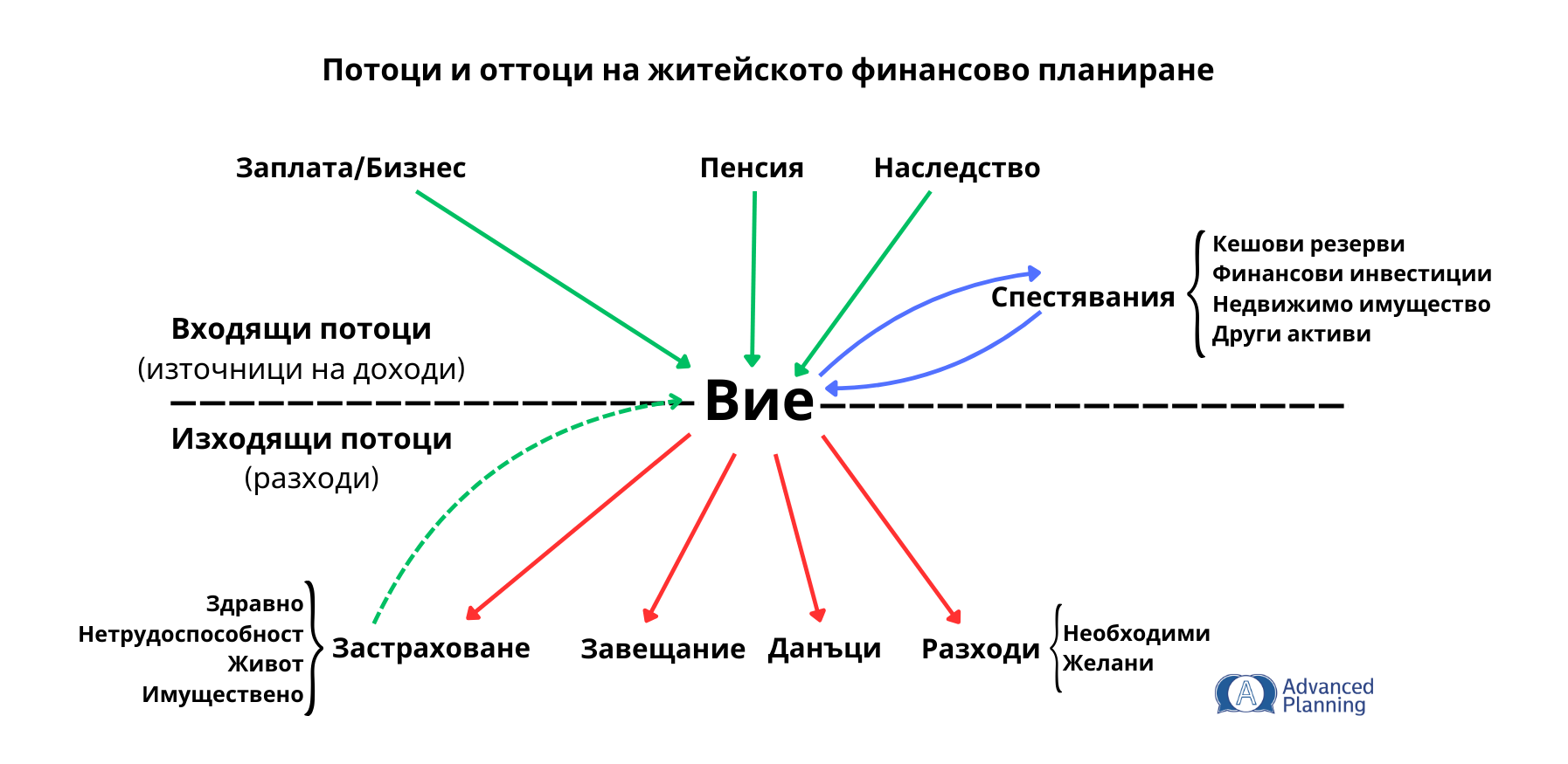 Истински срещу изкуствен интелект