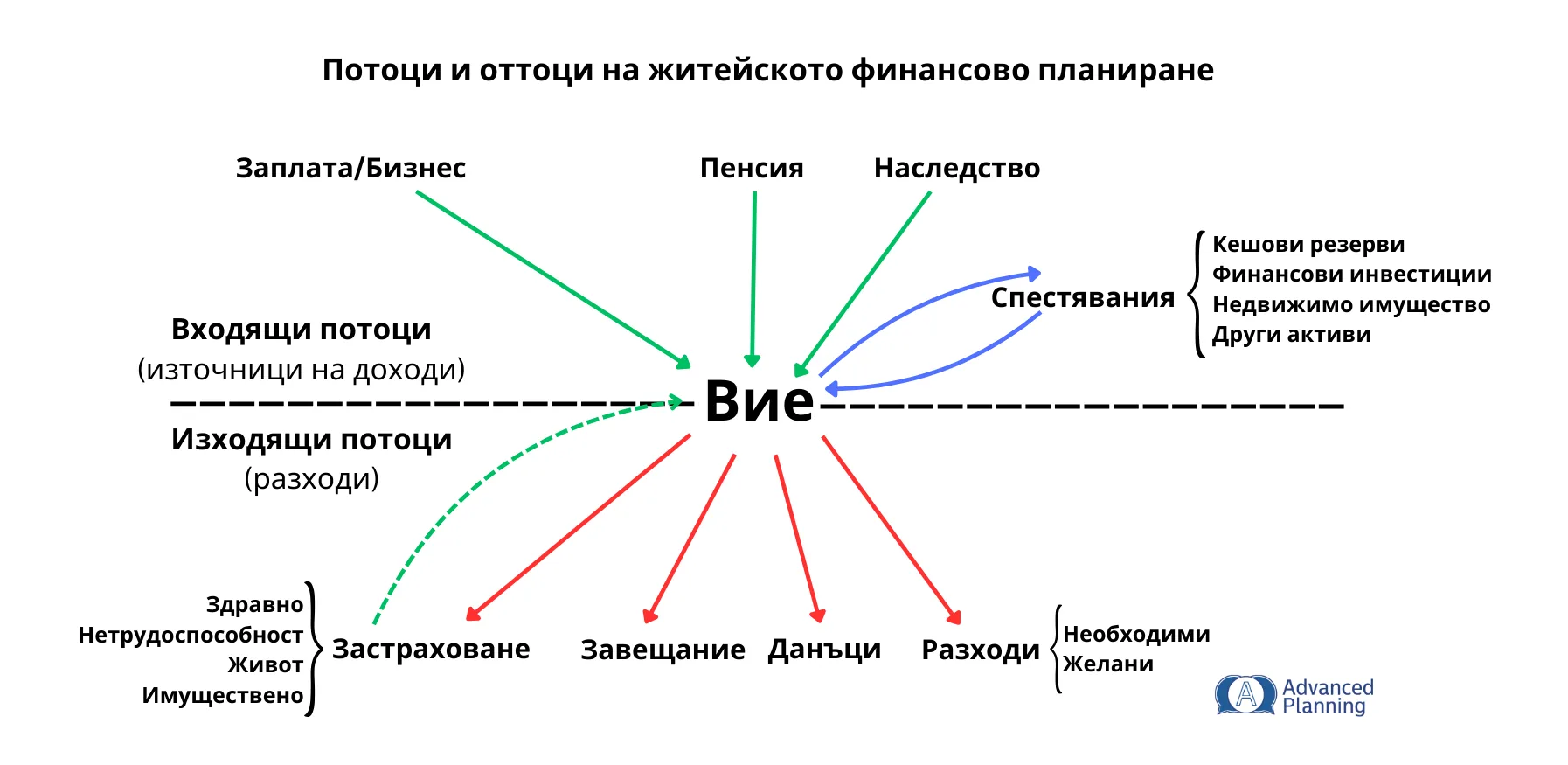 Истински срещу изкуствен интелект