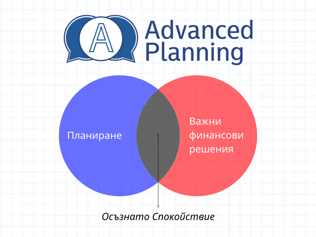 Какво е "Осъзнато Спокойствие"?