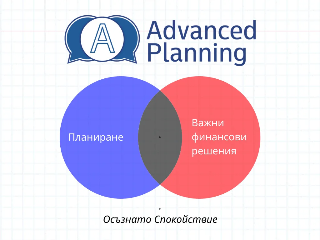 Какво е "Осъзнато Спокойствие"?