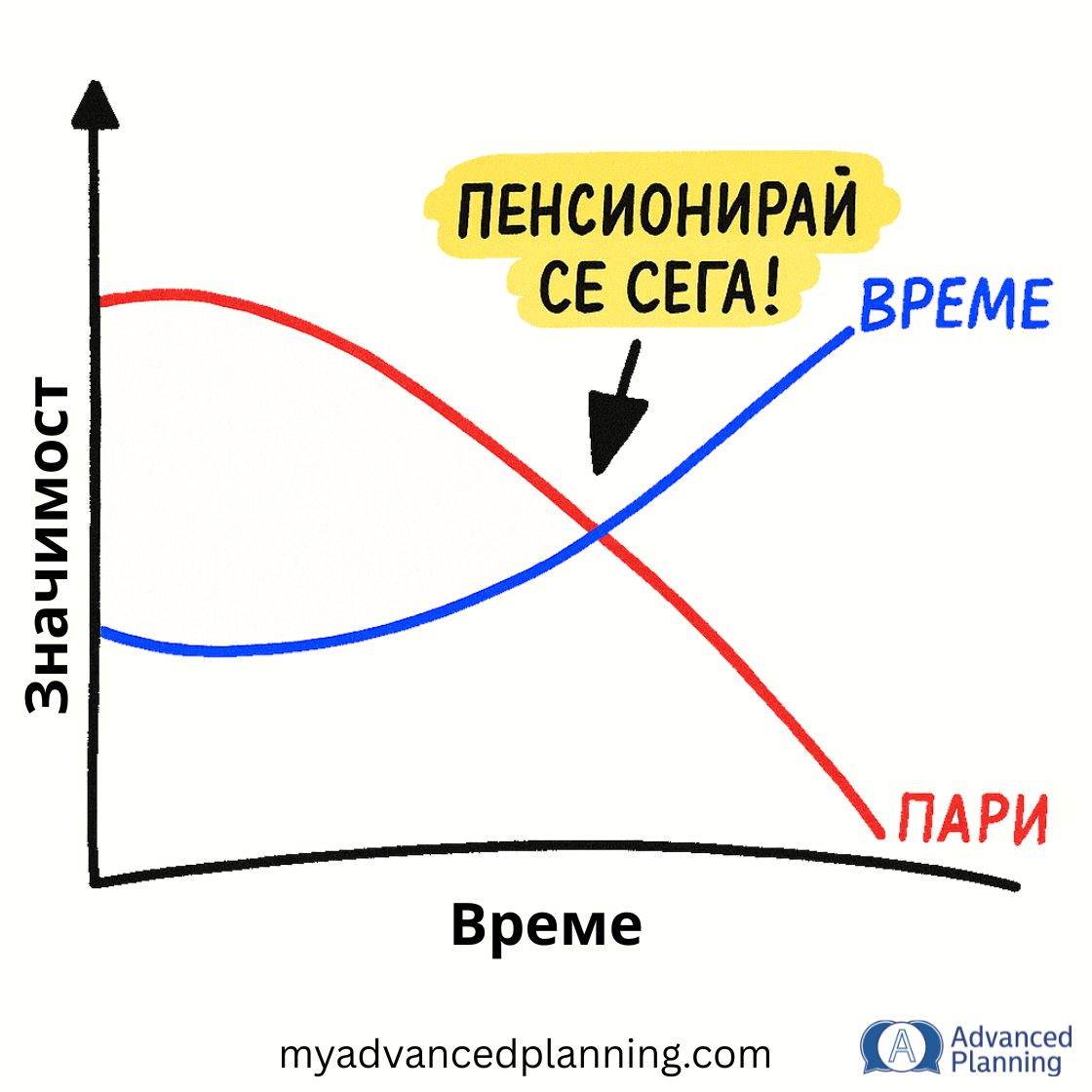 Кога да се пенсионирам?