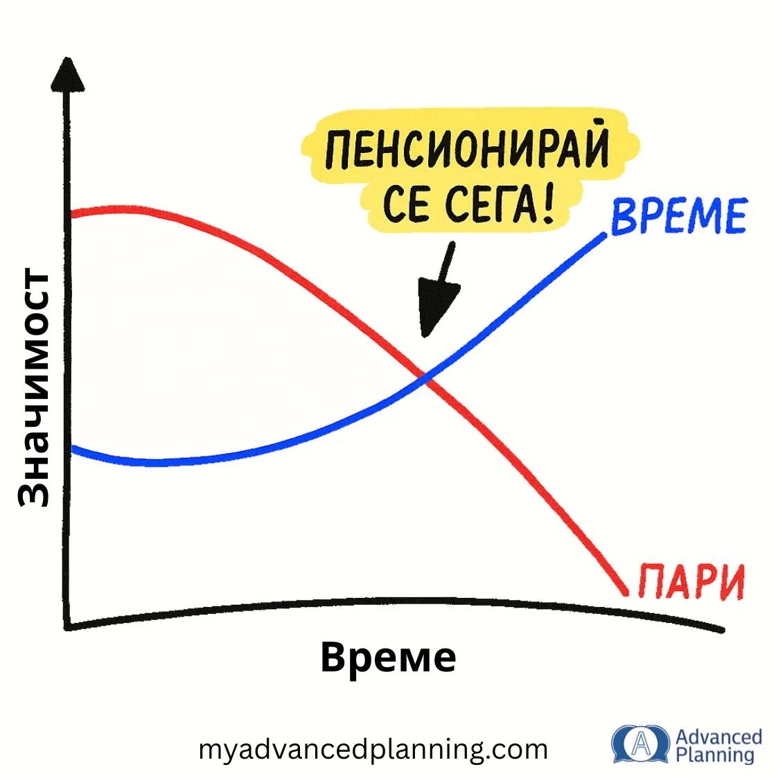 Кога да се пенсионирам?