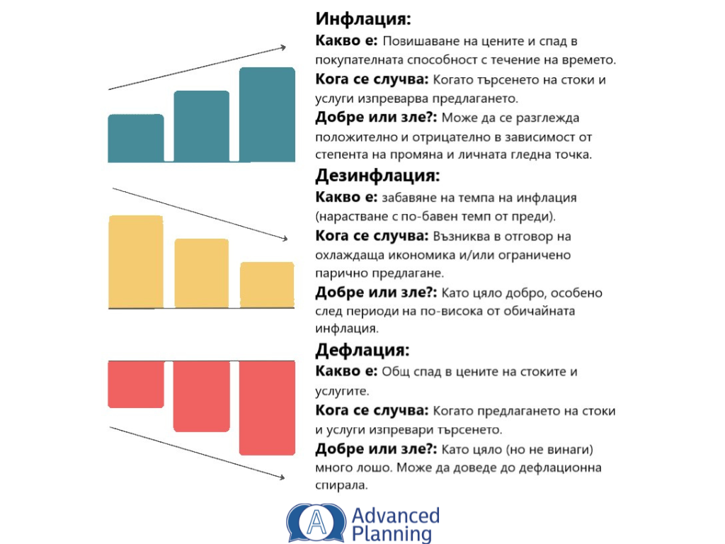 „Кога цените ще паднат отново?“