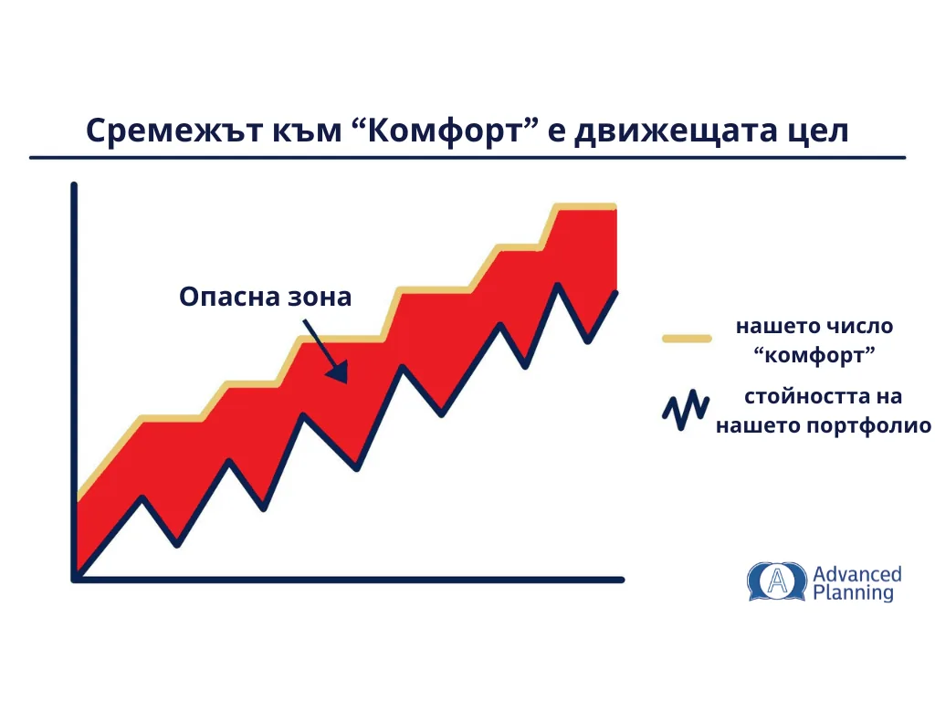 Опасна зона