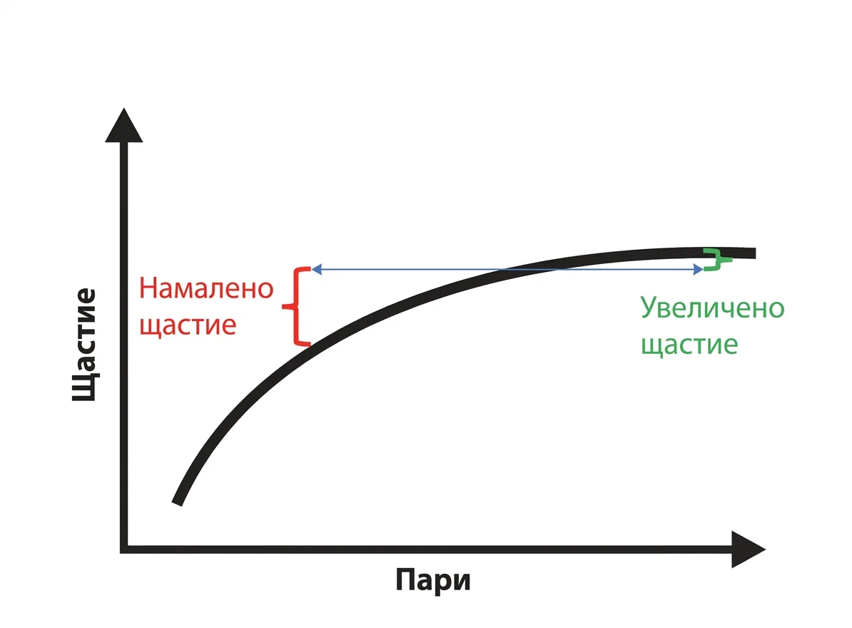 Парите, инвестирането и щастието – (не)очаквани уроци