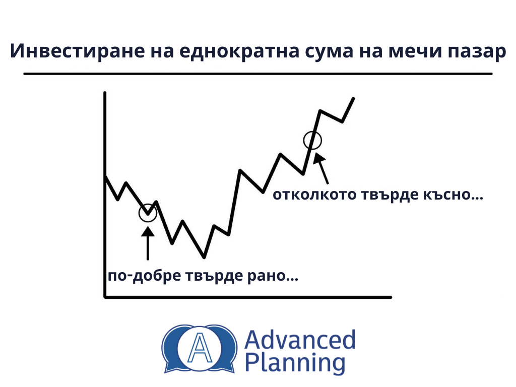 Инвестиране на еднократна сума