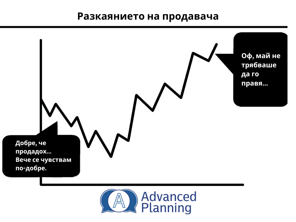 Разкаянието на инвеститора