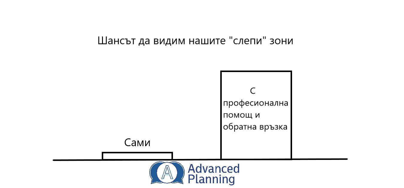 Как да се Справим със Слепите Зони в Личните Финанси и Инвестиции