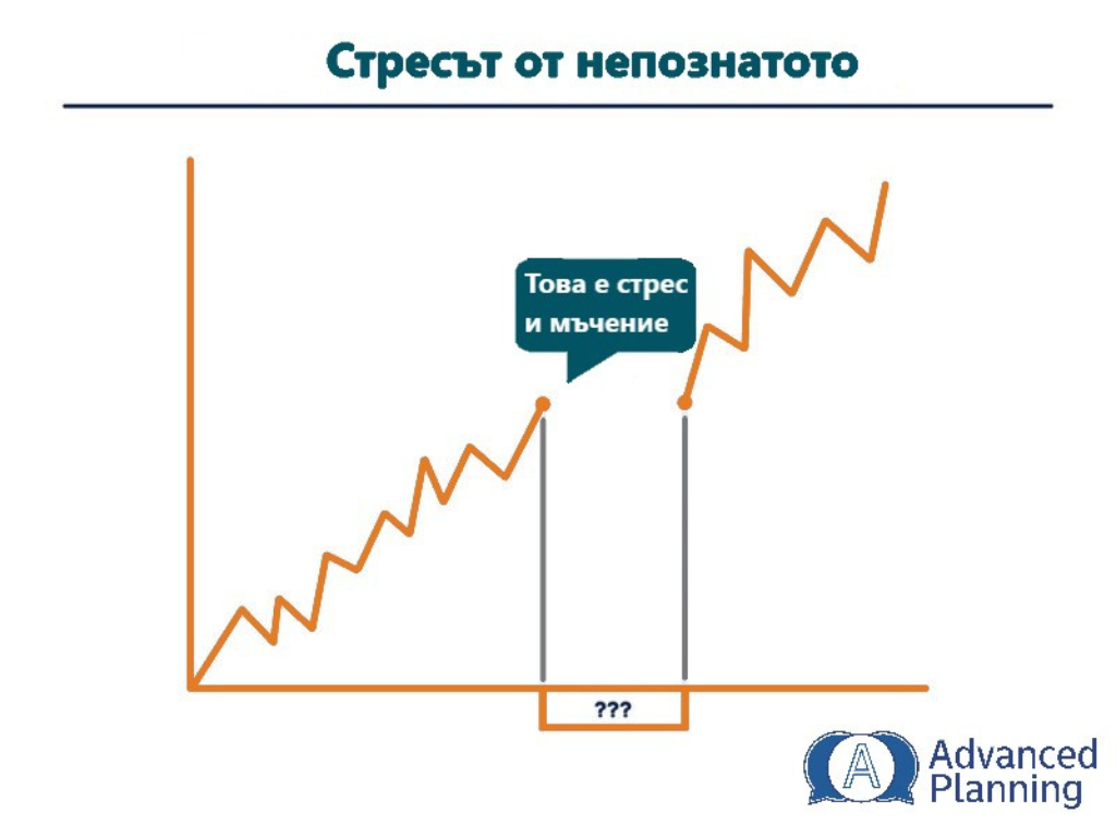 Стресът в Личните Финанси