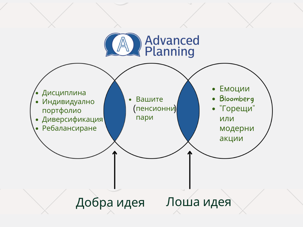 Цената на модерните активи