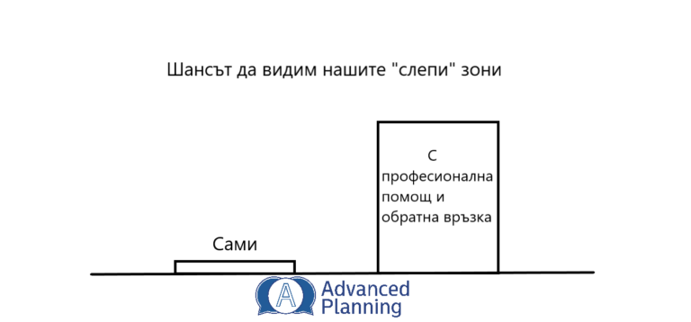 Слепите зони по време на инвестиции