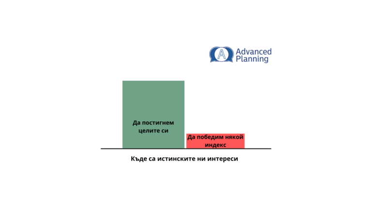 Goals Versus indices