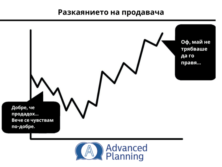 Инвестиции и инеститори