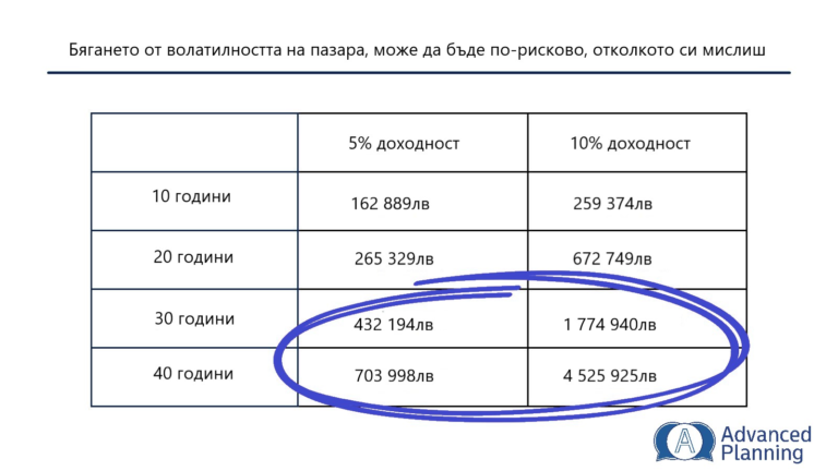 Капитализираната доходност