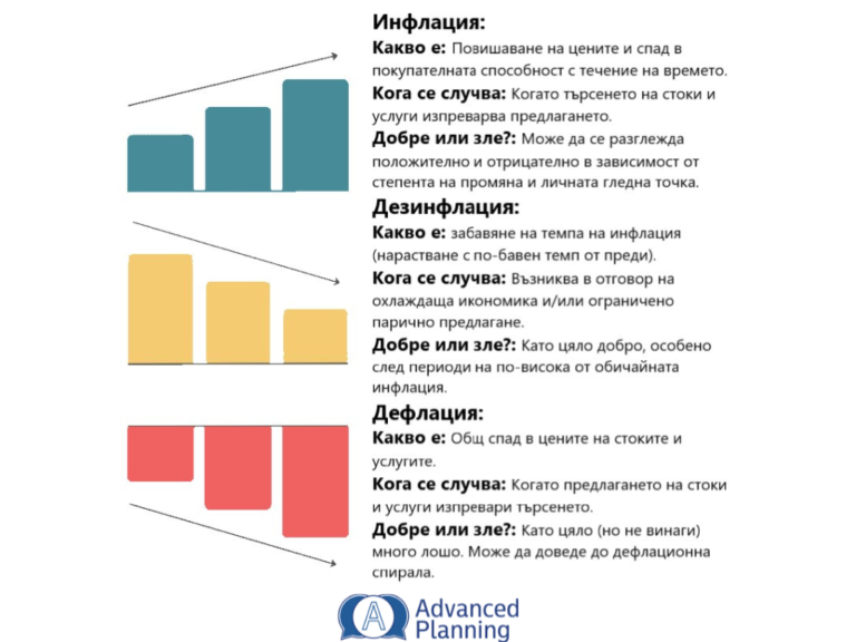 Инфлация и дефлация