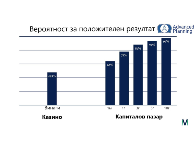 Casino or Financial Market