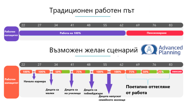 work capacity