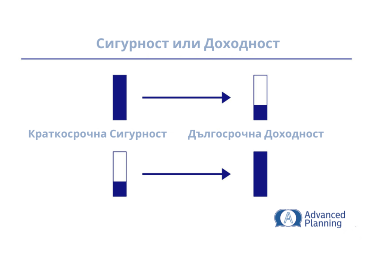 certainty-vs-return