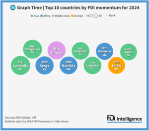 top emerging market