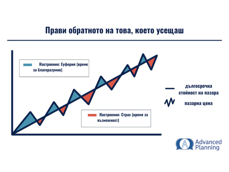 investment-market-fear