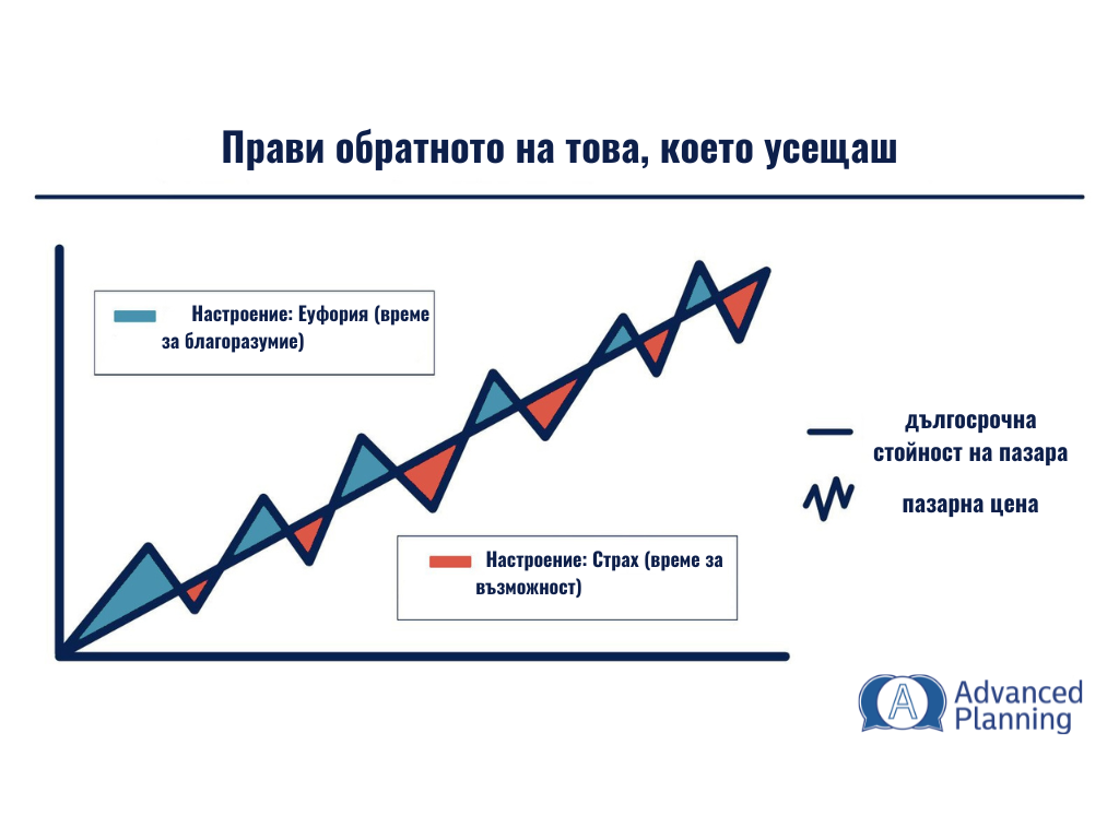 investment-market-fear