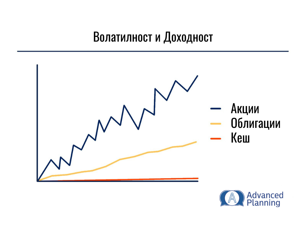 volatility vs return