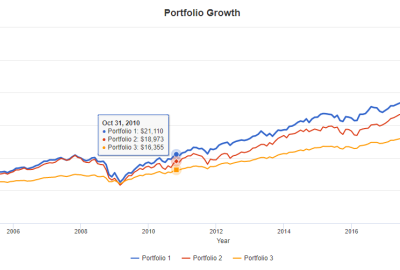 investicii-investicionno-planirane-1-1